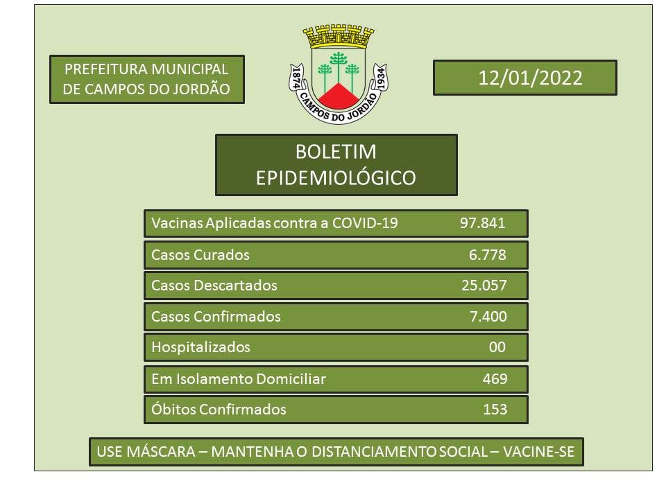 Cidade registra 232 novos casos em 48 horas e tem novo recorde diário de Covid-19