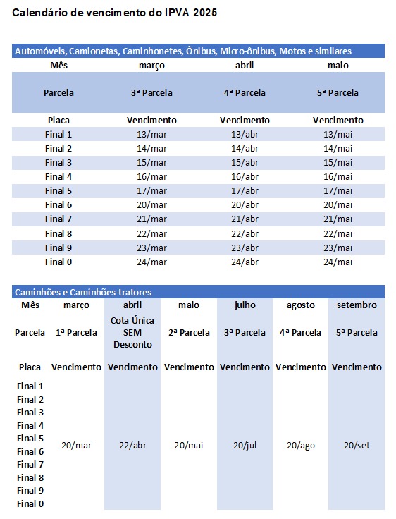IPVA 2025: confira o calendário da 3ª parcela no estado de São Paulo