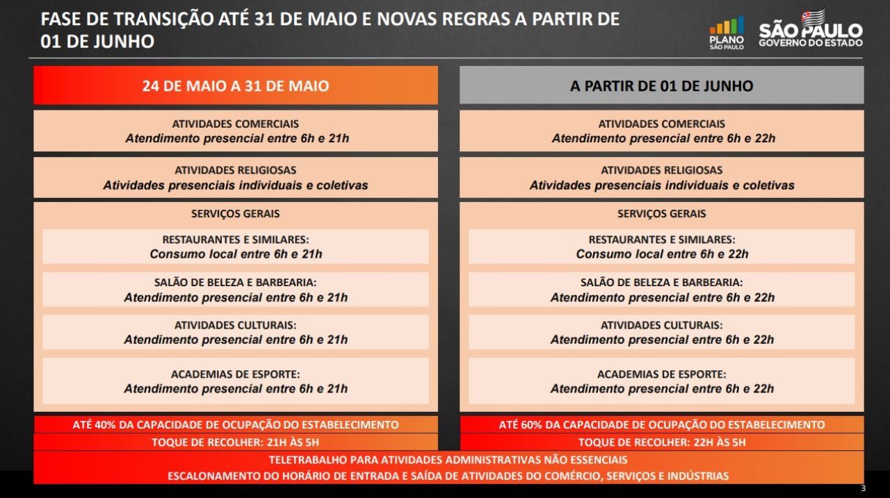 Campos do Jordão: Governo do Estado Mantém Fase de Transição até 31 de Maio