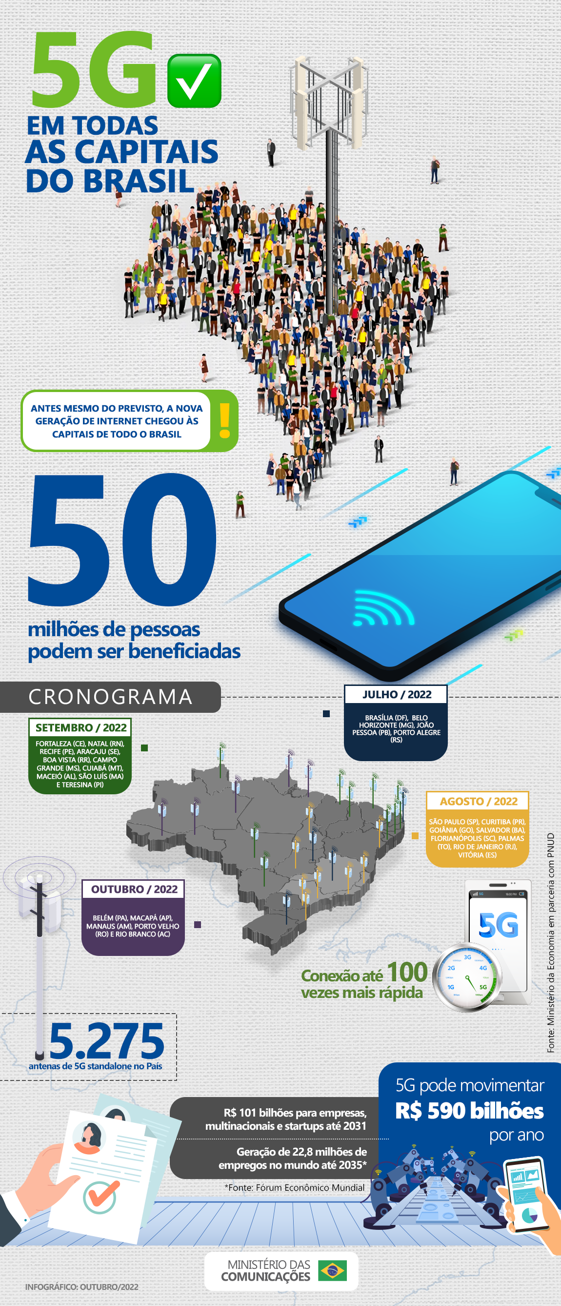 5G é ativado em todas as capitais brasileiras