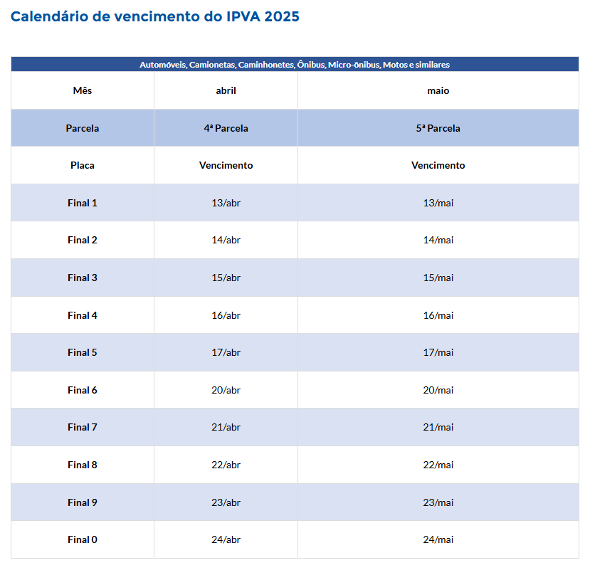 Começa a vencer prazo de pagamento da 4ª parcela do IPVA 2025