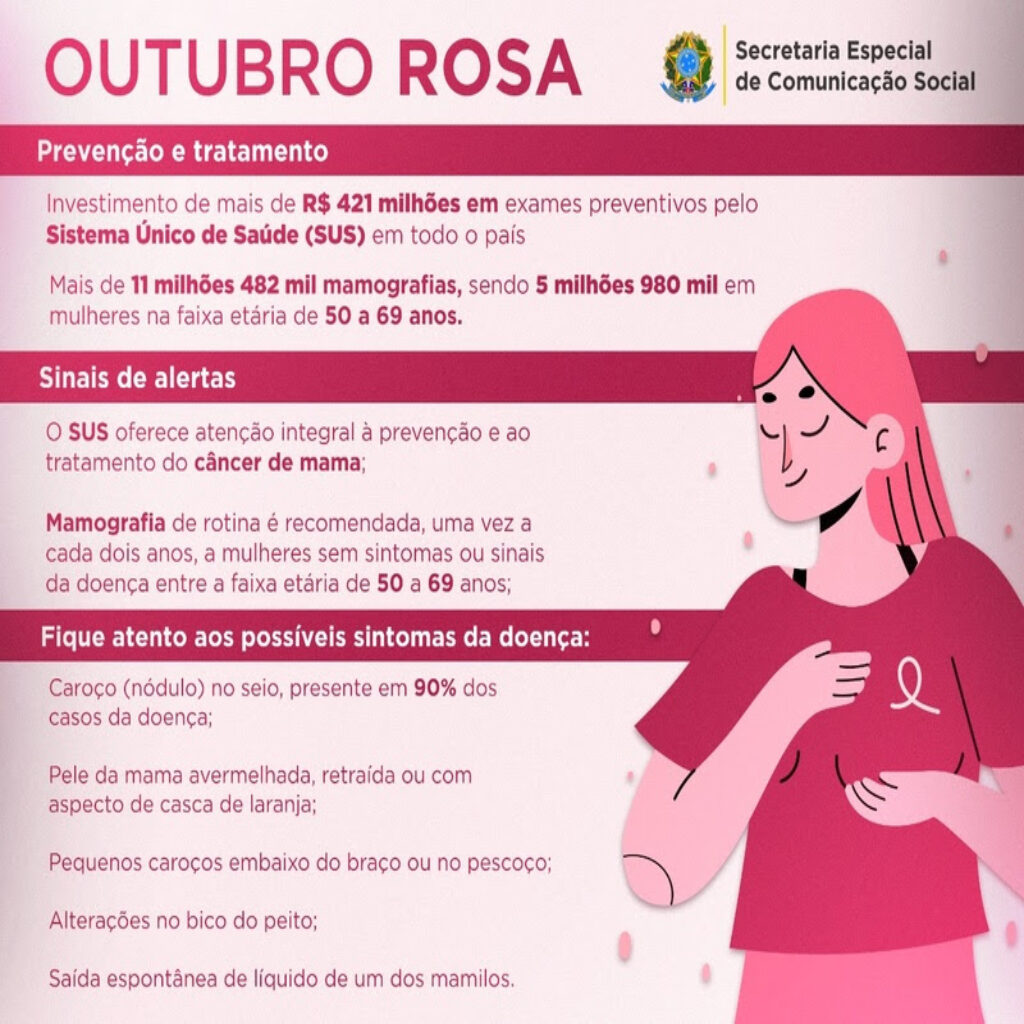 Outubro Rosa: São Paulo teve mais de 3,7 milhões de mamografias realizadas pelo Sistema Único de Saúde desde 2019